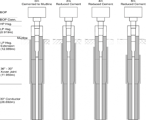 External cement shortfall example AS Mosley